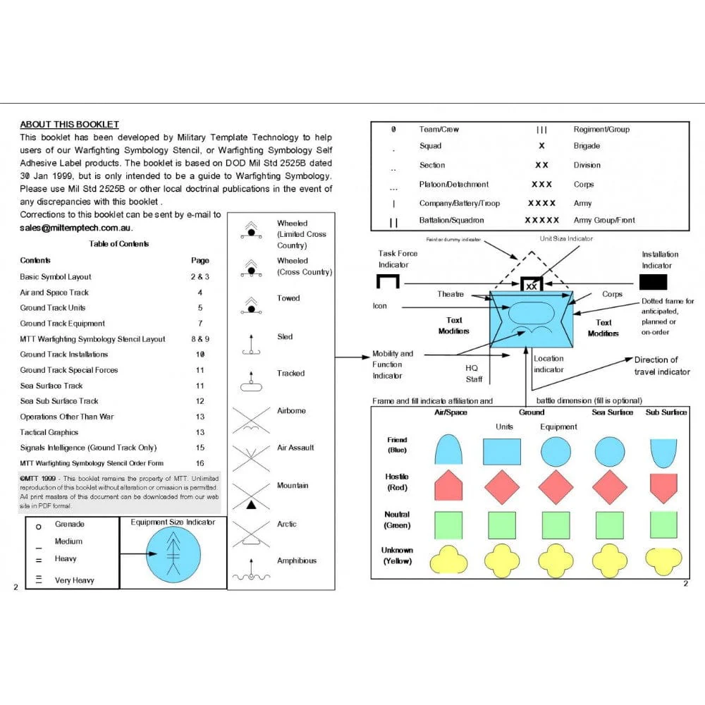 Military Template Tech Warfighting Symbology Stencil - Image 3
