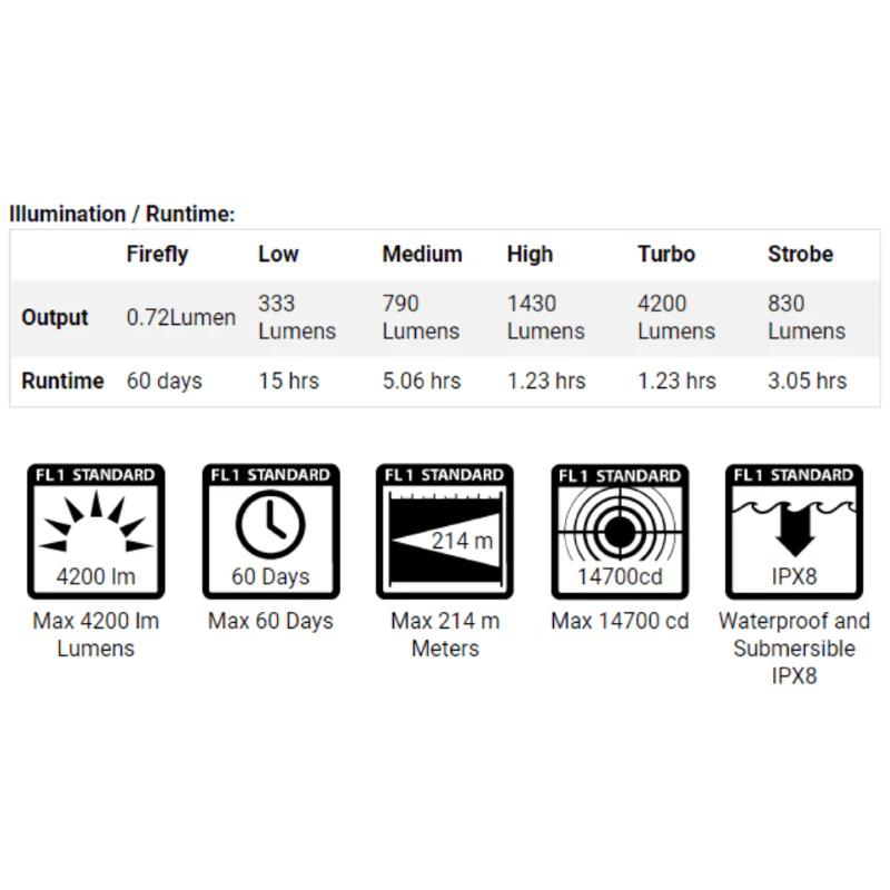Powertac Warrior Gen4 Flood Light - Image 9