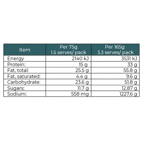 Rune Spicy BBQ Snack Mix (75g) - Image 4