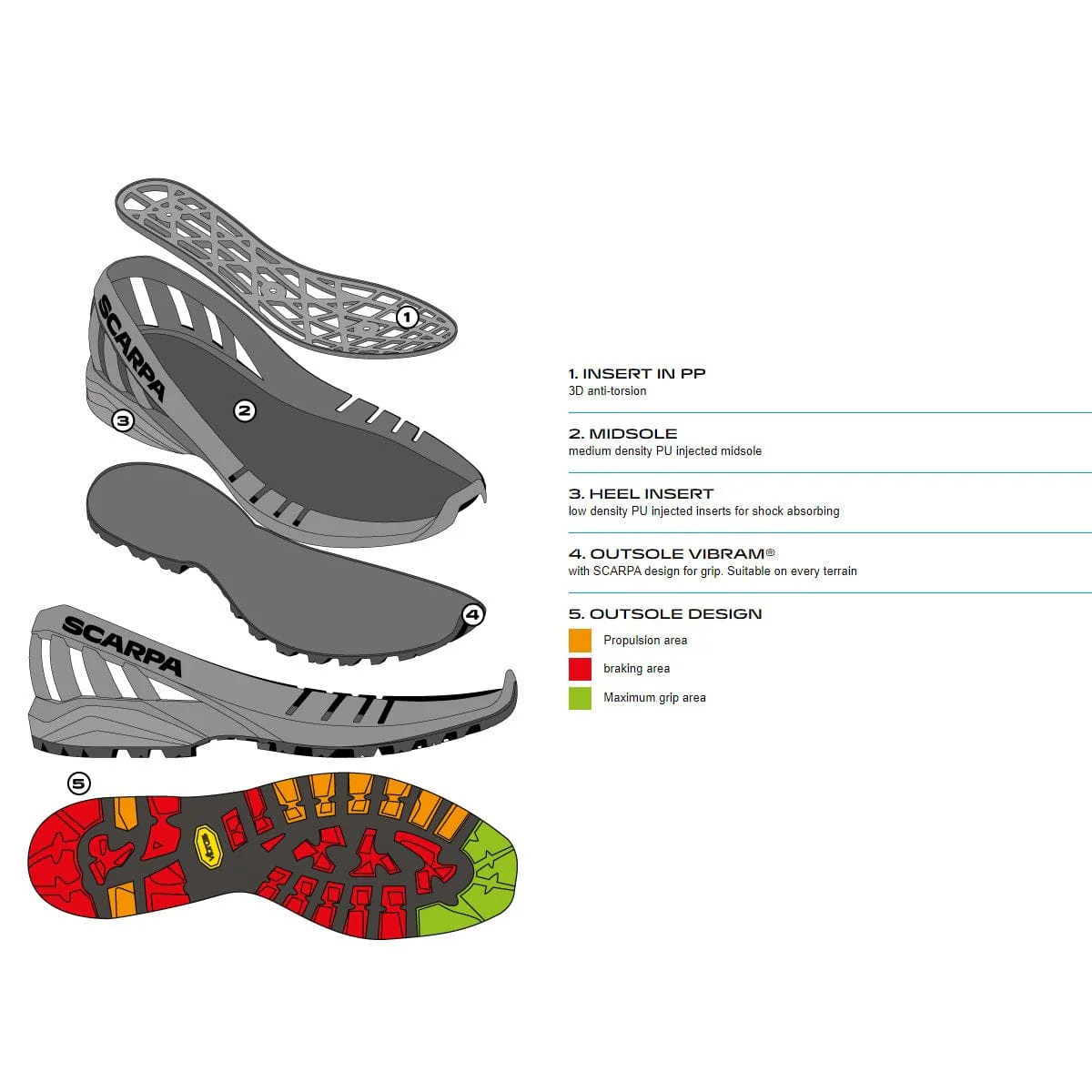 Scarpa Women's Cyclone GTX Hiking Boot - Image 7